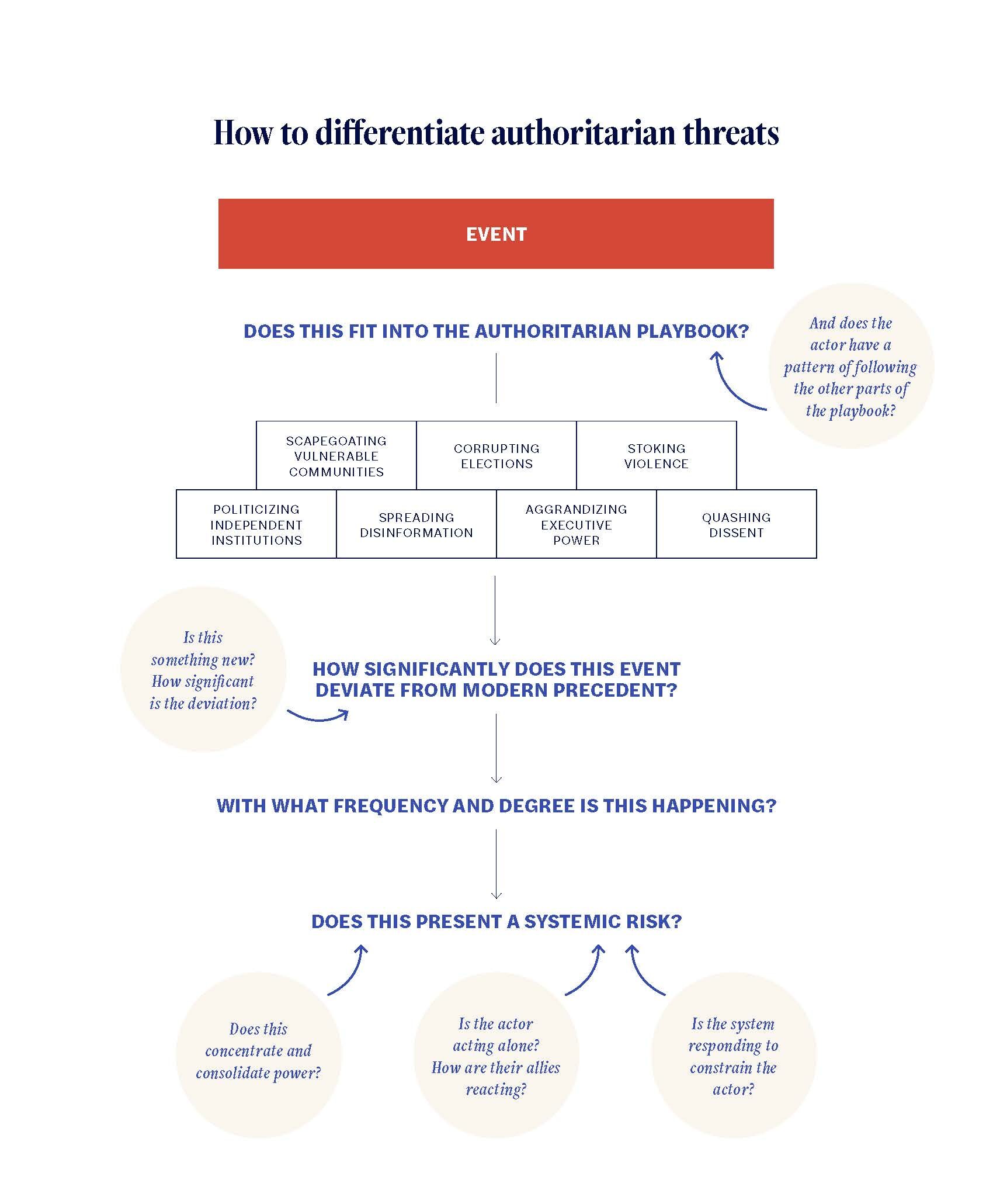 Role⁤ of State-controlled Media⁢ in⁢ Promoting Authoritarian Regimes