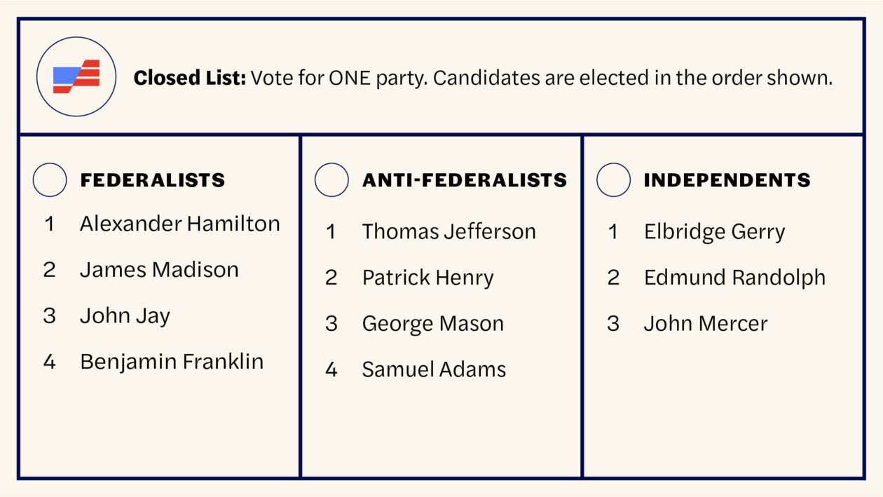 Proportional representation, explained Proportional representation, explained