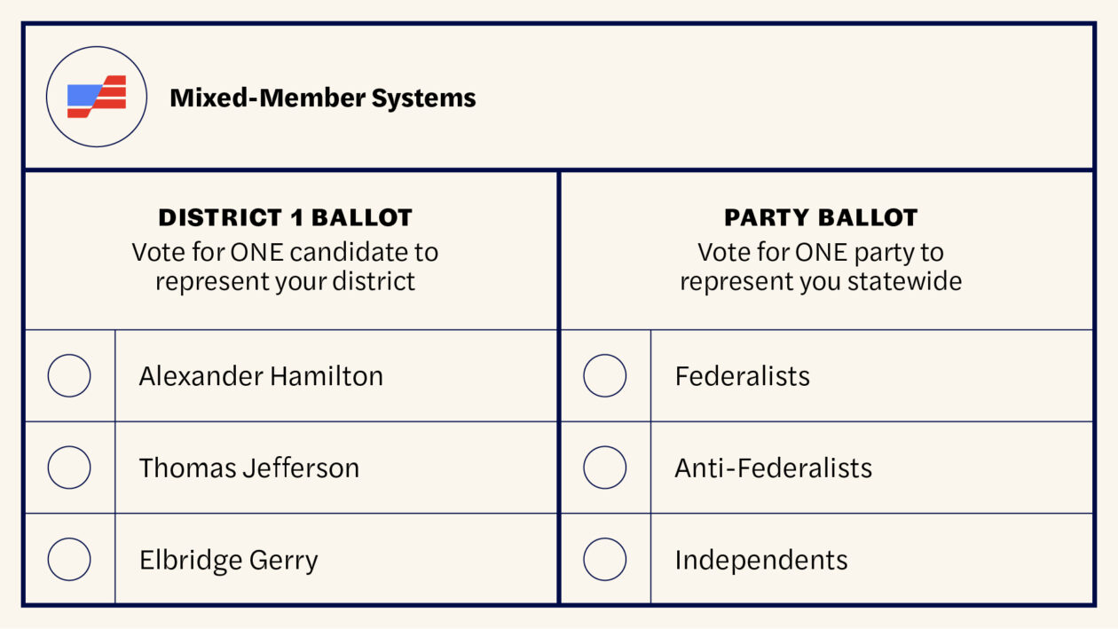 Proportional Representation, Explained