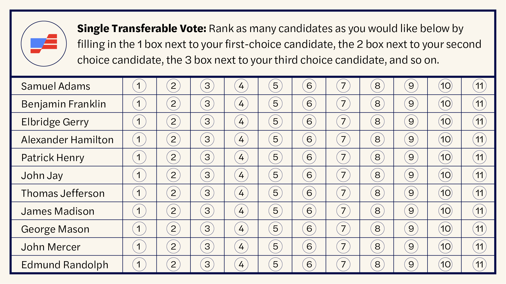 Proportional Representation Explained 3234