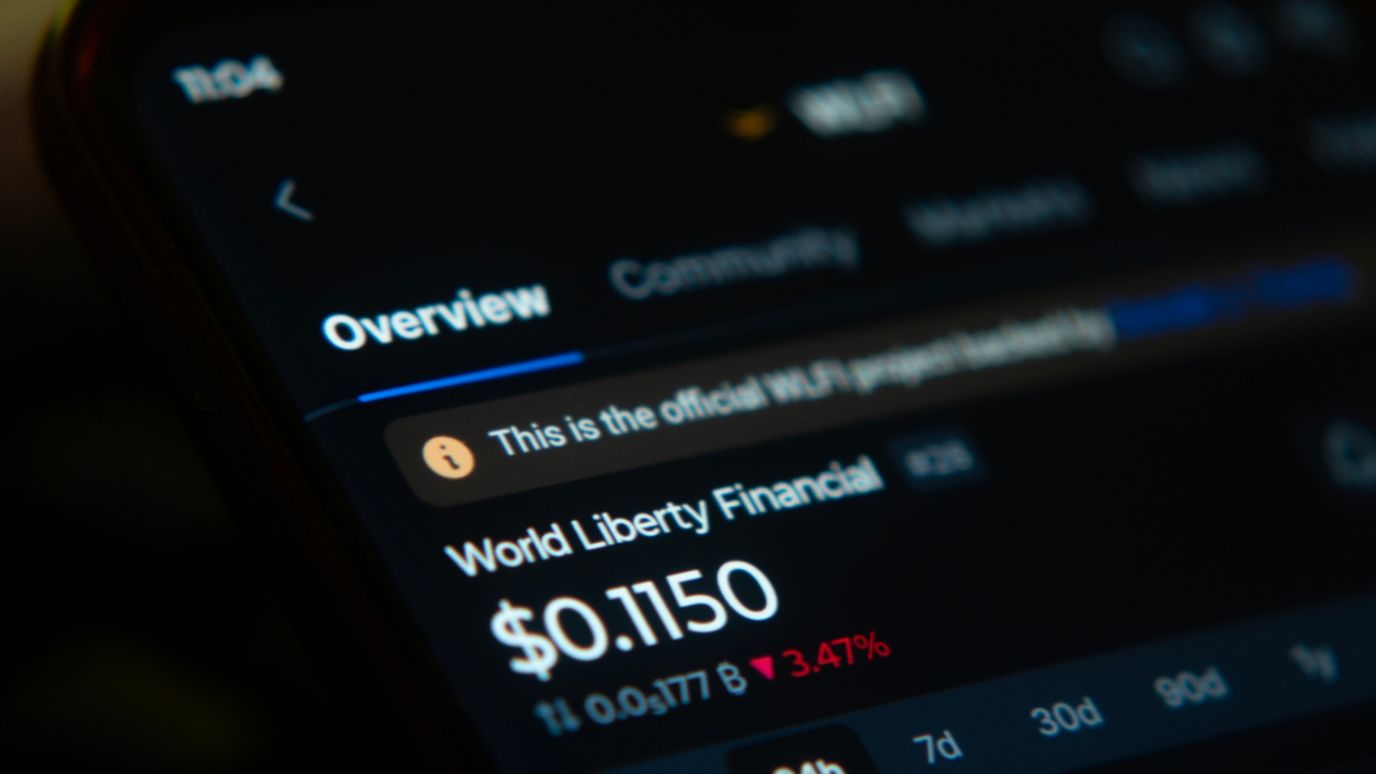World Liberty Financial price